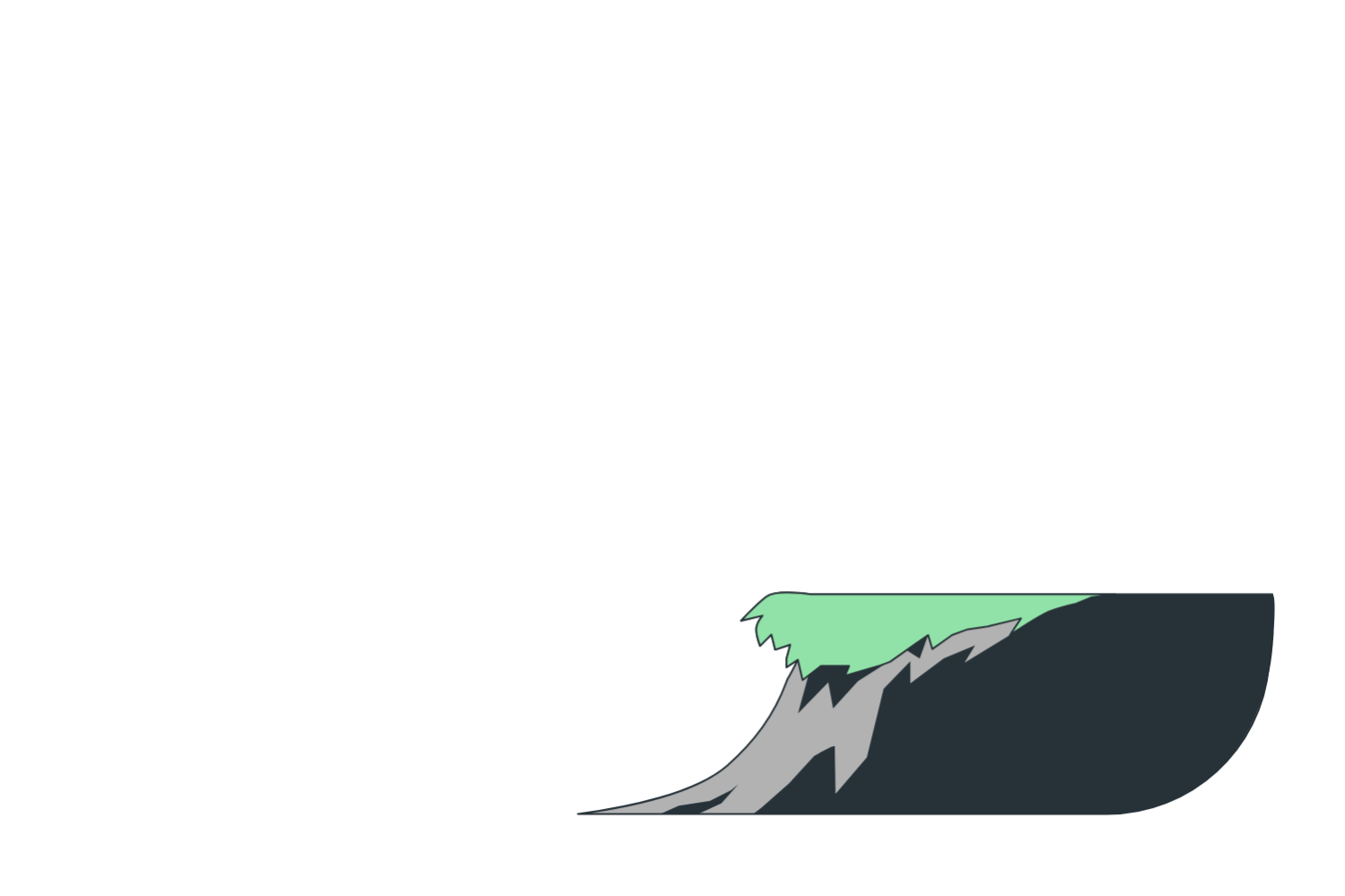 ground